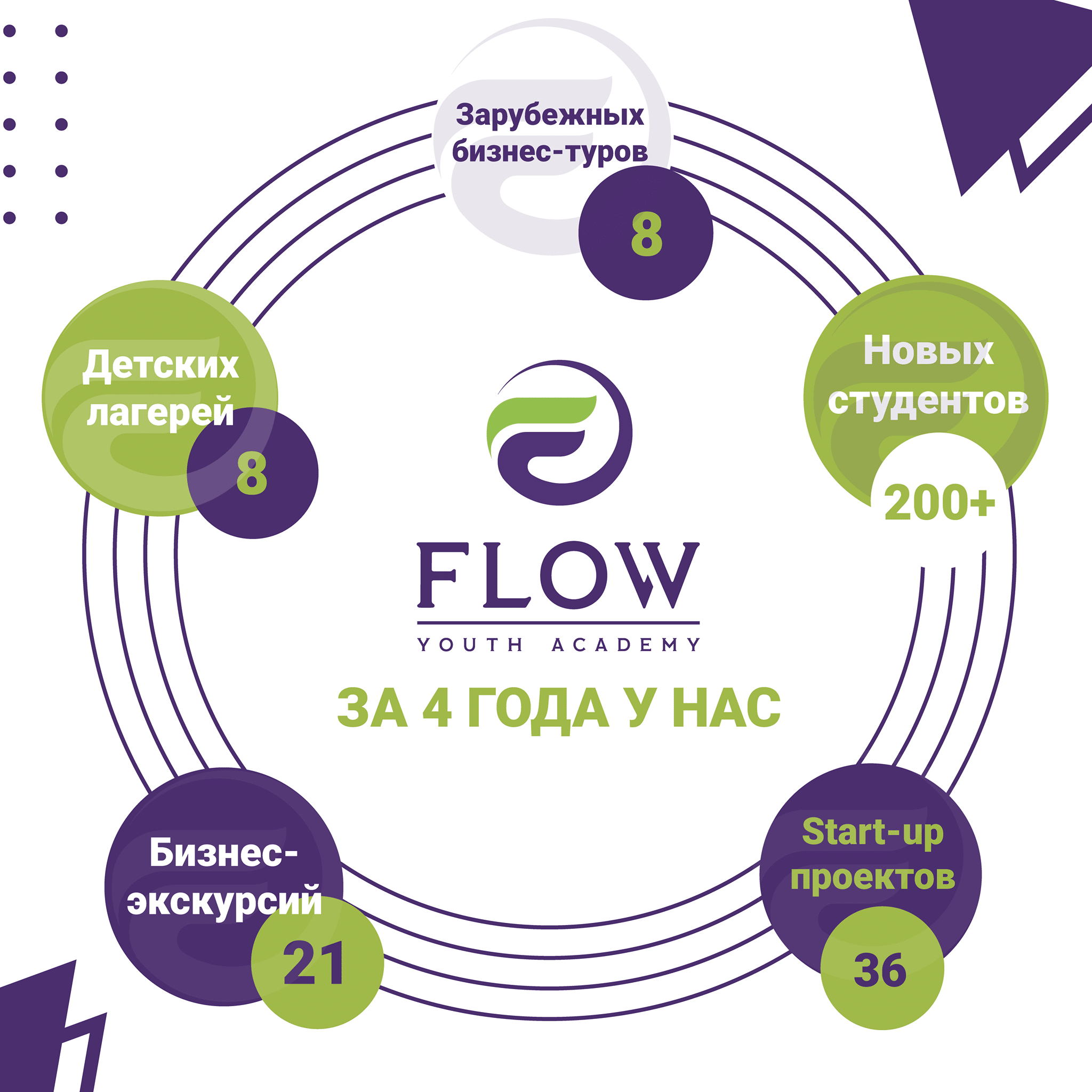 Ми готові ділитися досвідом!