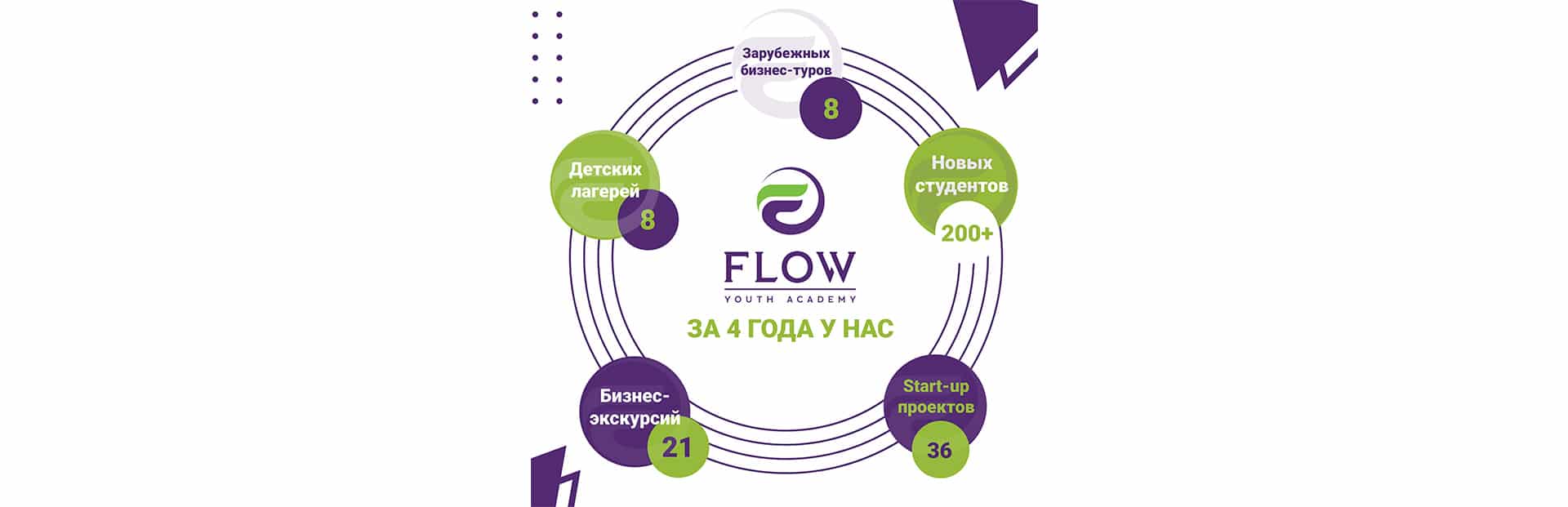 Ми готові ділитися досвідом!